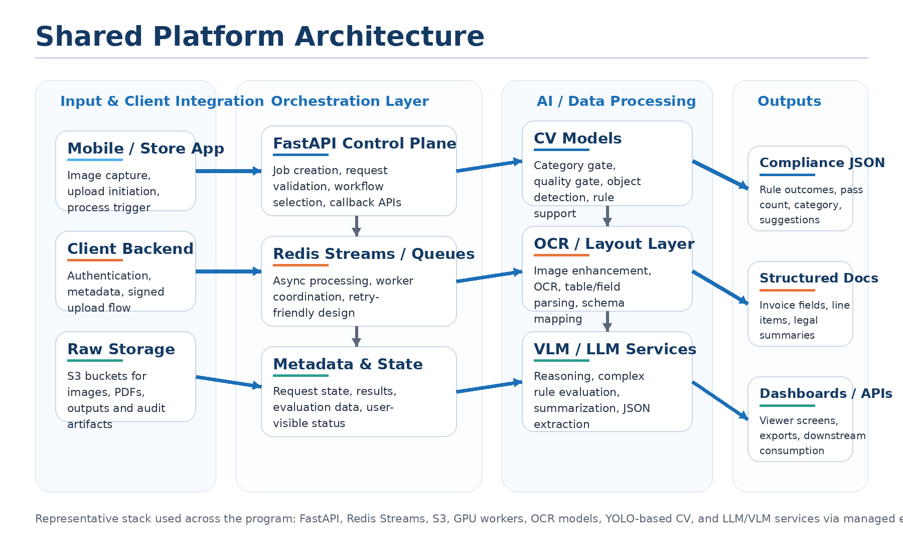 Architecture overview illustration